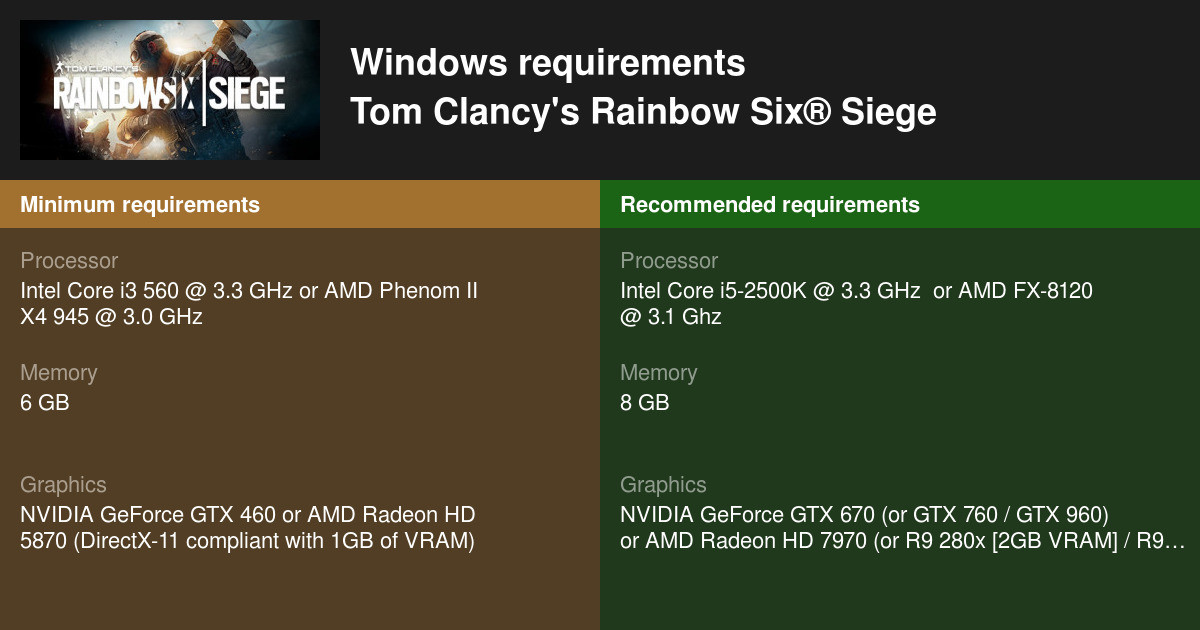 rainbow six siege pc requirements